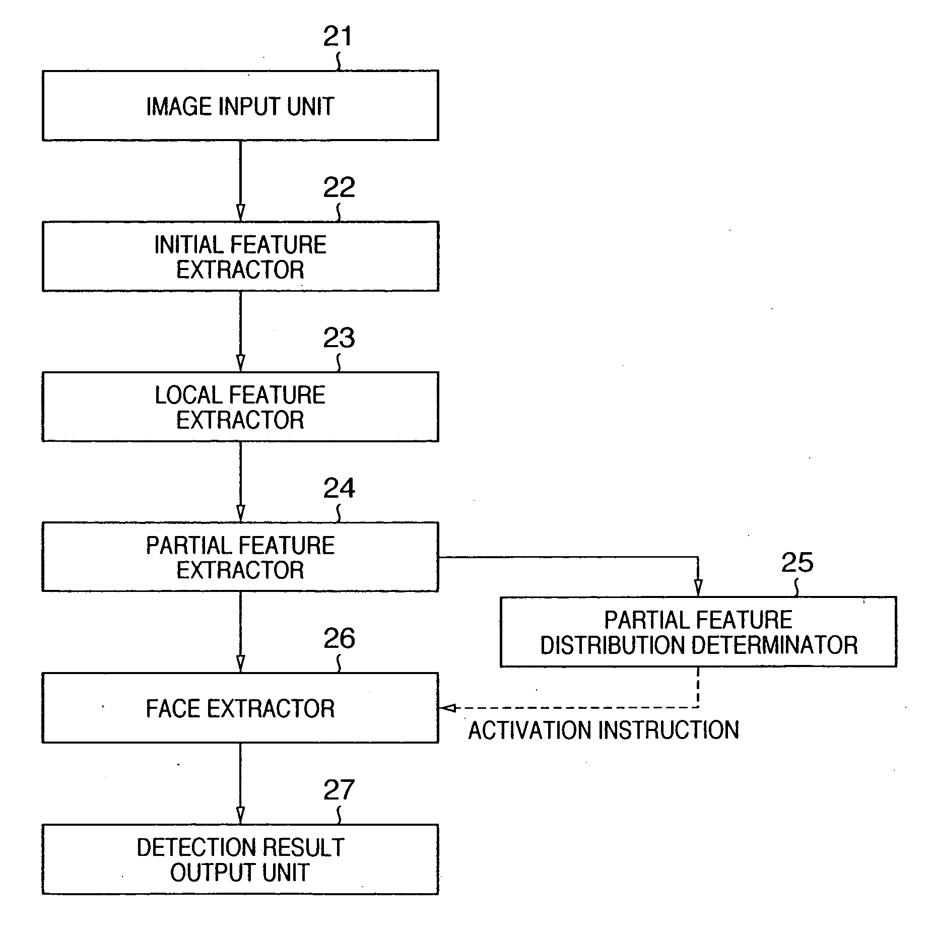 Pattern identification method, apparatus, and program