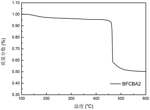 5-alkyl-2,3-dihydrobenzofuran-C60 fullerene bis-adduct and preparation method and application thereof