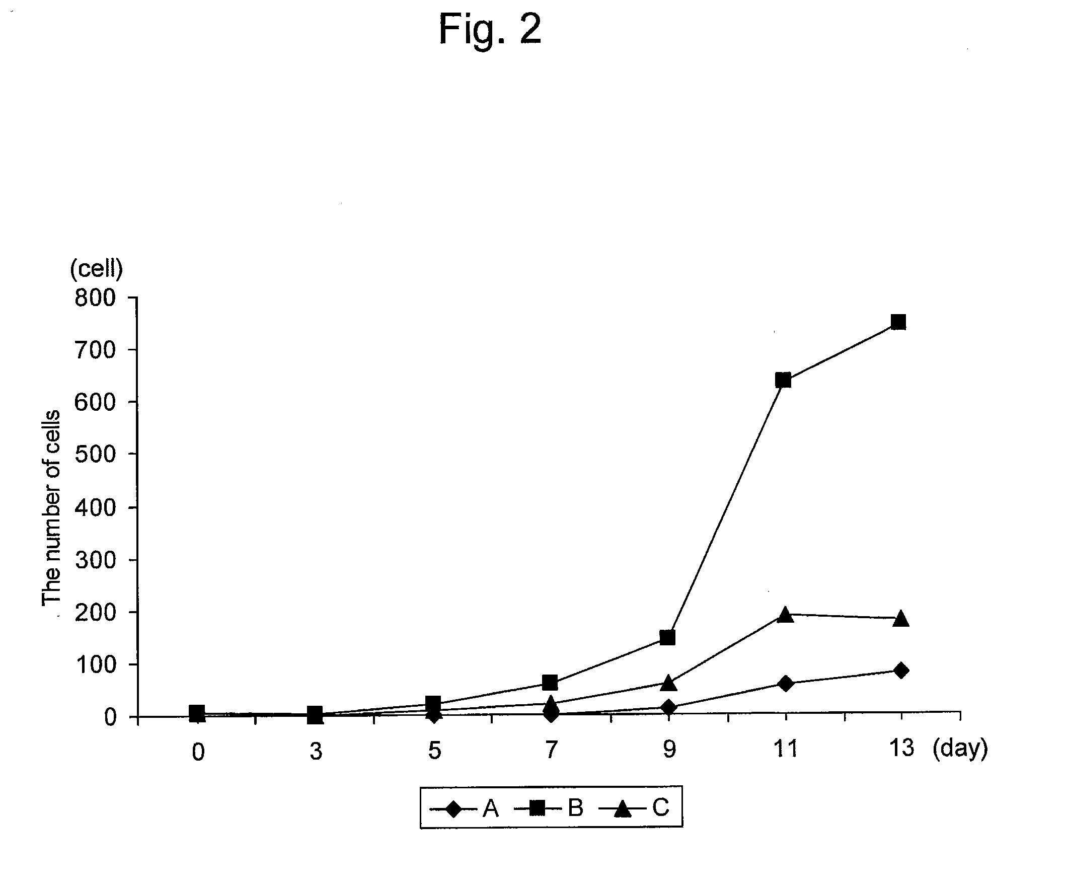 Method for producing nk cell-enriched blood product