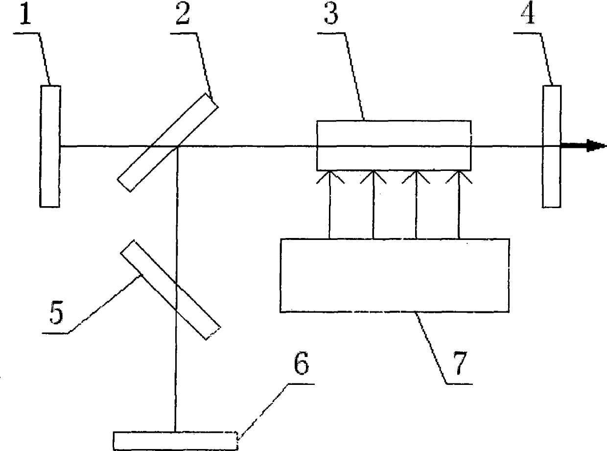 Novel orthogonal-polarization dual-wavelength laser