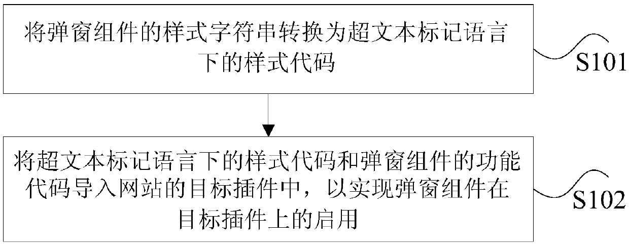 Popup window assembly processing method and device, storage medium and processor