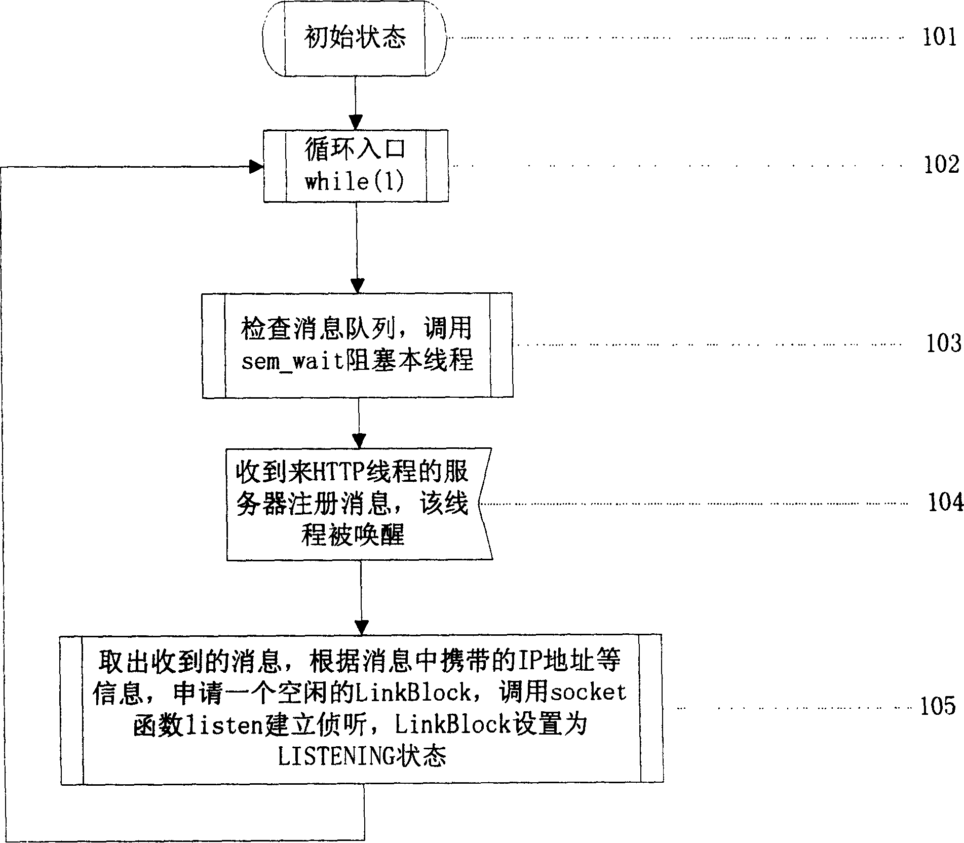 Multi-user concurrent insertion device and its method