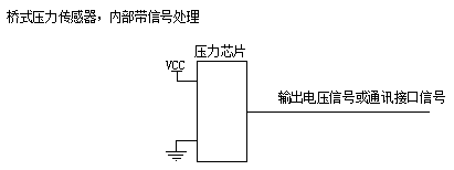 Device for detecting water level in water purifier or water boiler