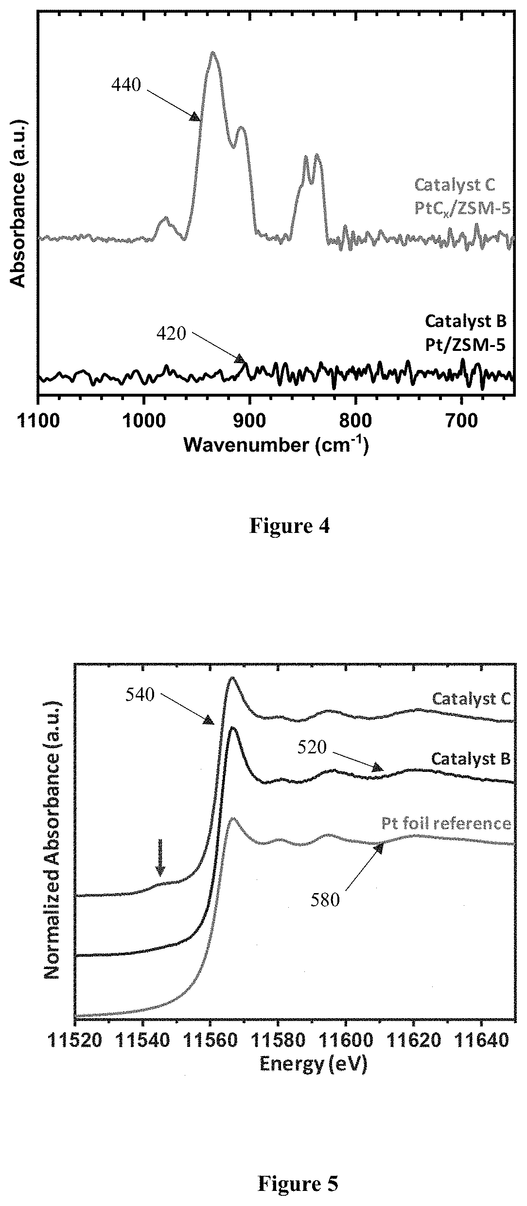 Hydrocarbon conversion processes using metal carbide nanomaterial catalysts