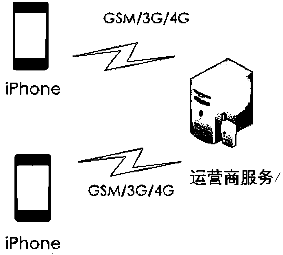 SMS encryption system based on ios system mobile terminal