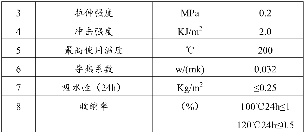 Cast-in-situ fireproof and heat-insulating material for sandwich wall, and preparation method and application thereof