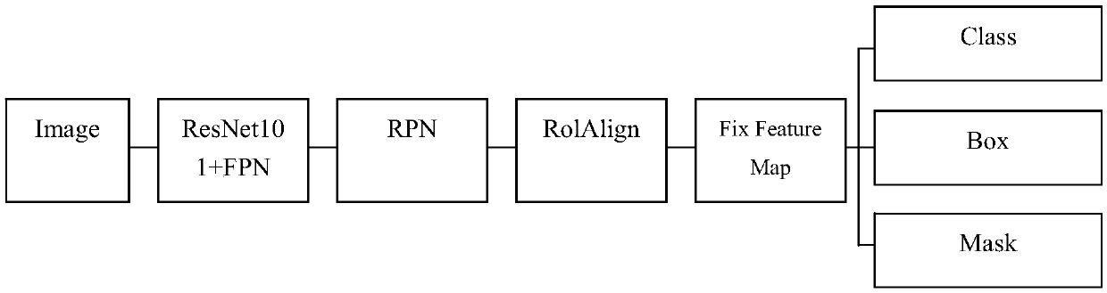 Far-field wireless charging receiving target detection method based on convolutional neural network