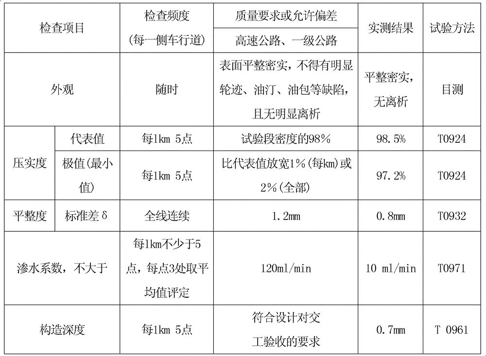 High-viscosity thin-layer bituminous mixture modifier and application thereof