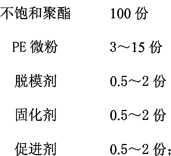 Fiberglass radome modified by PE micro powder and preparation method thereof