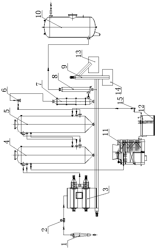 Dry purification system for agriculture and forest biomass gasified gas