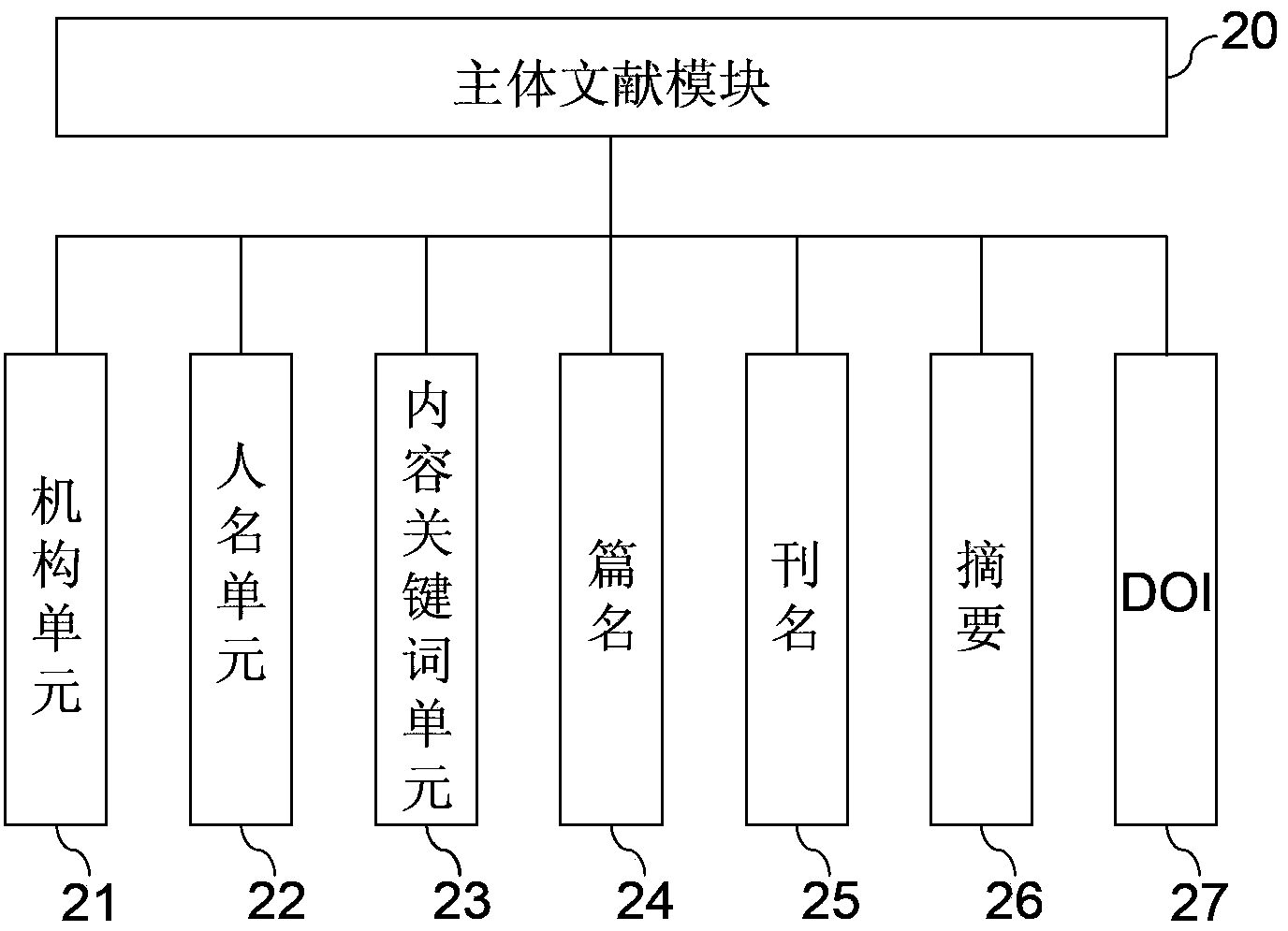 Structure for displaying knowledge network nodes of literature resources