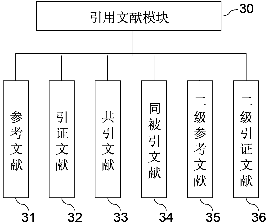 Structure for displaying knowledge network nodes of literature resources