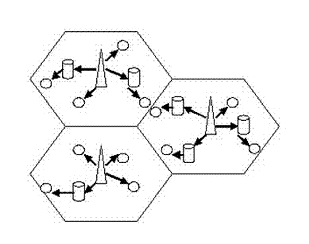 Optimization method of spectrum efficiency and energy efficiency of wireless communication system