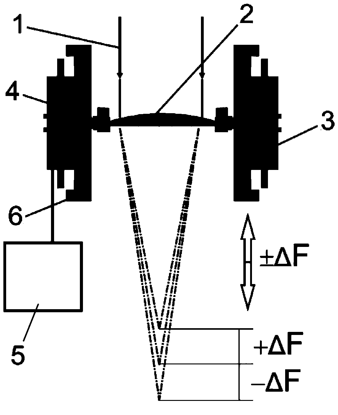 Focus point control laser welding method