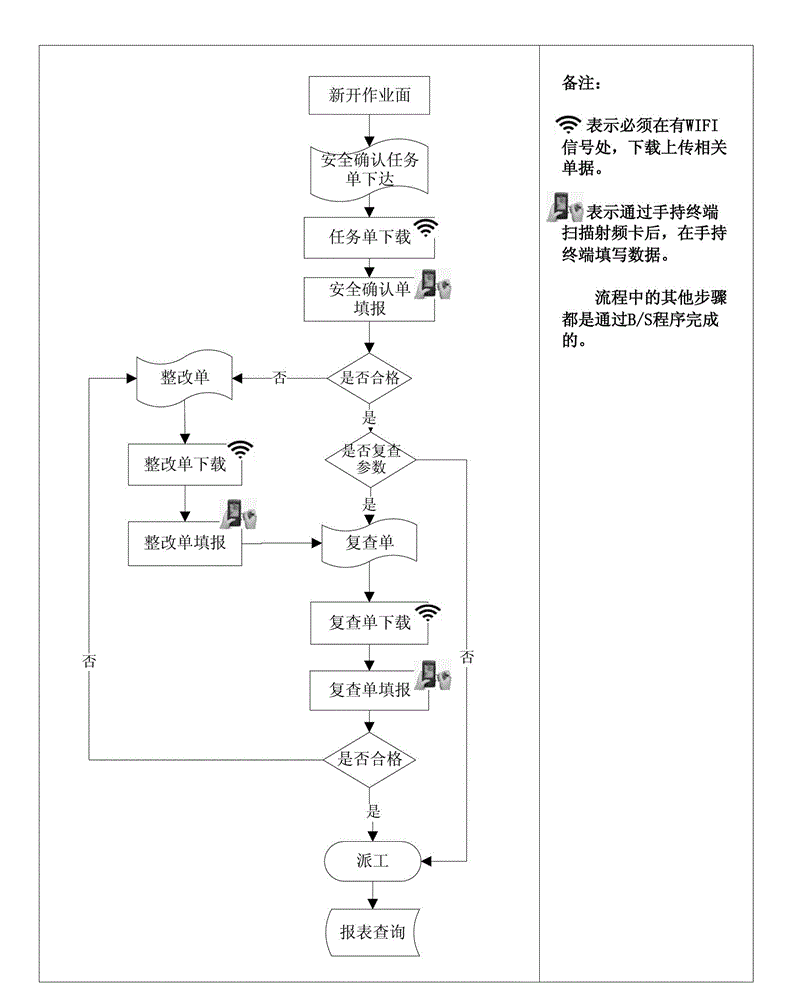 Metal mine underground safety digital management system based on radio frequency and WIFI technology