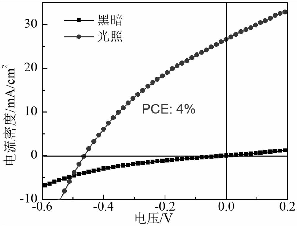 Ferroelectric-semiconductor quantum dot coupling enhanced solar cell and preparation method thereof