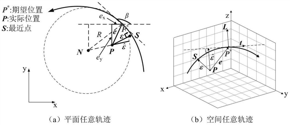 Method for improving robustness and contour performance of double-axis or three-axis feed driving system