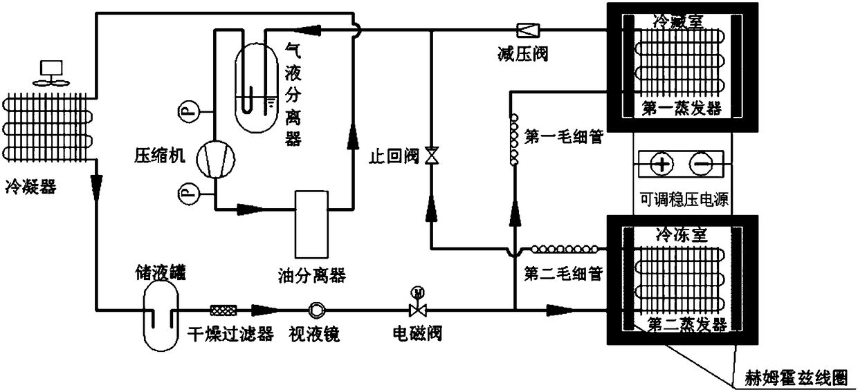 A refrigerator with electromagnetic field-assisted fresh-keeping performance