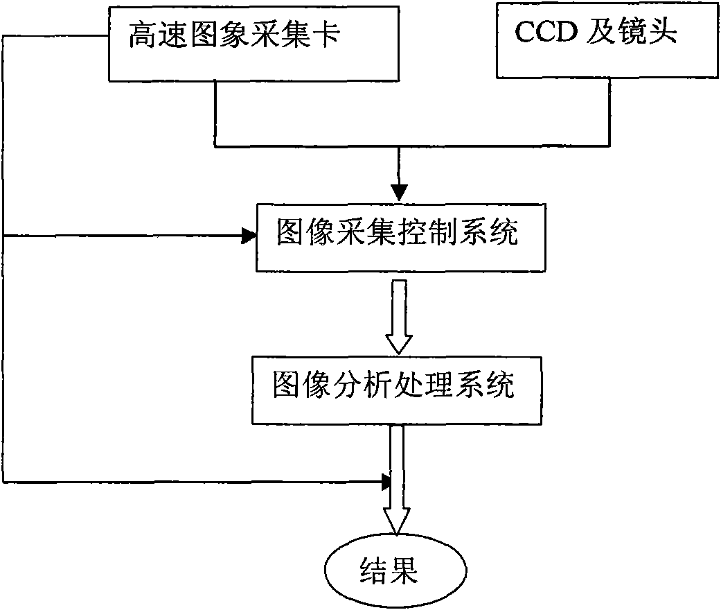 Visual tensile testing system