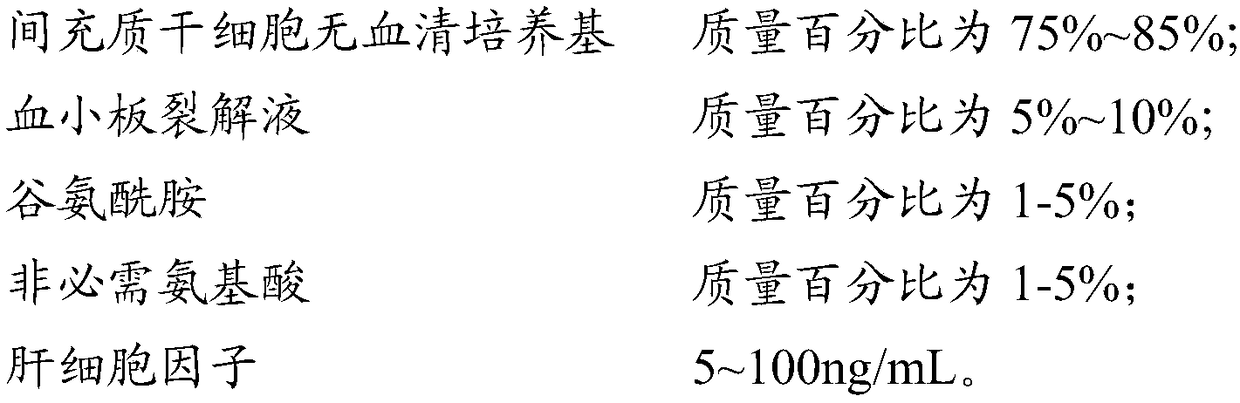 Stem cell culture medium as well as preparation method and application thereof