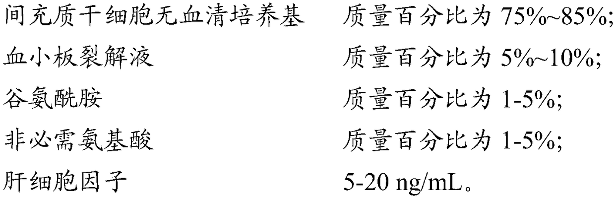 Stem cell culture medium as well as preparation method and application thereof