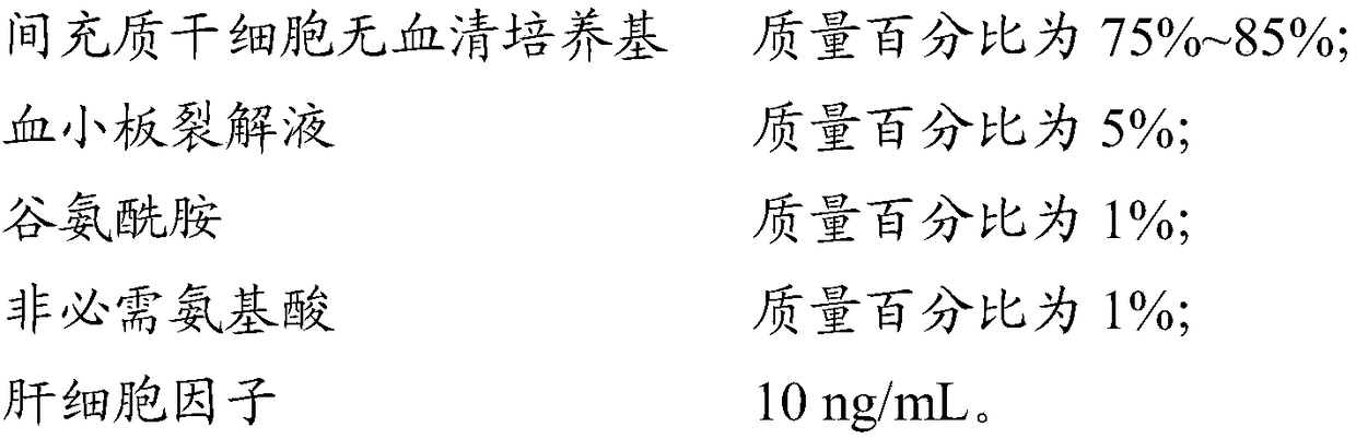 Stem cell culture medium as well as preparation method and application thereof