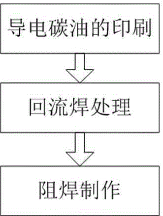 Manufacturing technology for improving resistance precision of conductive carbon oil printed circuit board