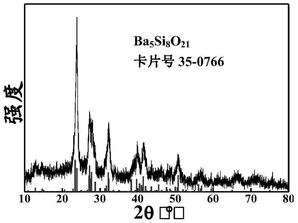 Barium silicate microspheres as well as preparation method and application thereof