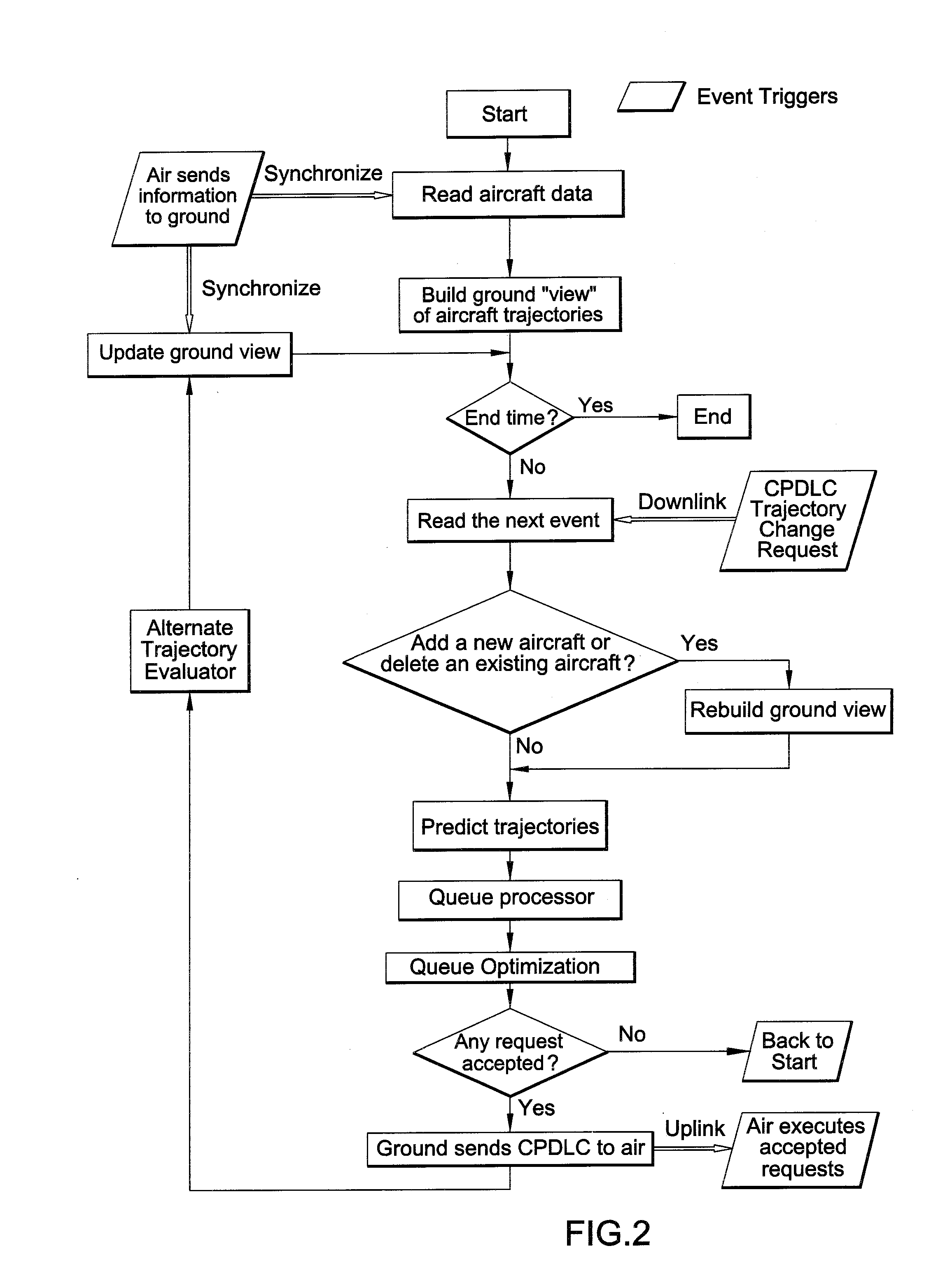 Methods and systems for managing air traffic