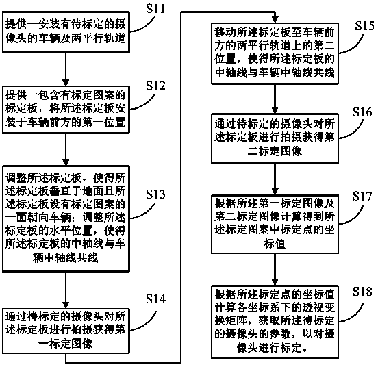 Method and system for calibrating camera for lane offset early warning