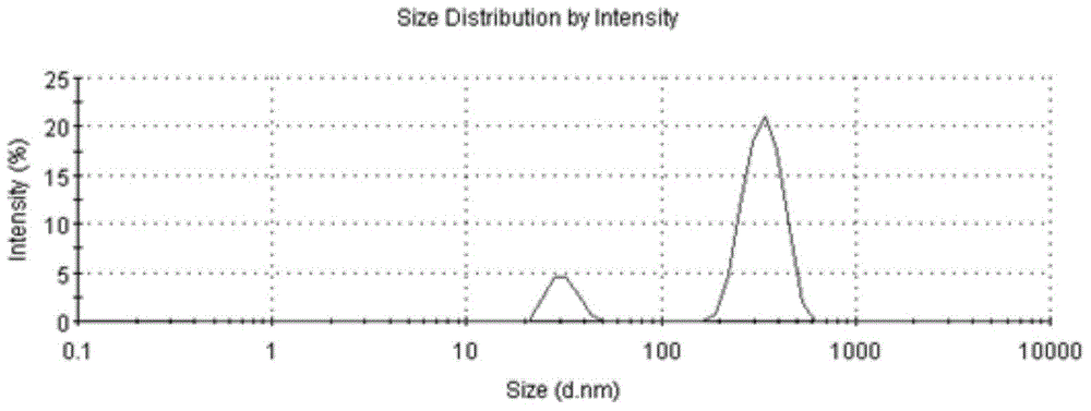 Preparation method of biodegradable nano-microsphere and application