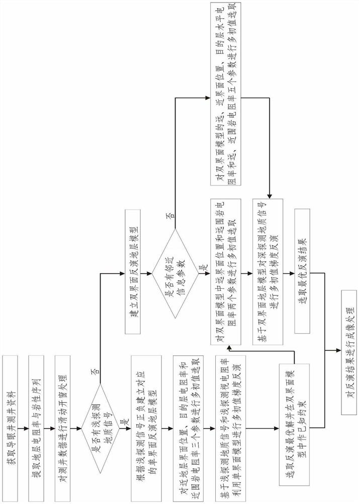 Real-time Extraction Method of Formation Interface Based on Azimuth Electromagnetic Logging Data While Drilling