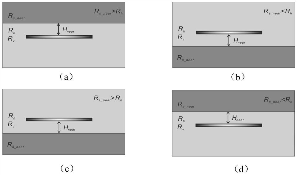 Real-time Extraction Method of Formation Interface Based on Azimuth Electromagnetic Logging Data While Drilling