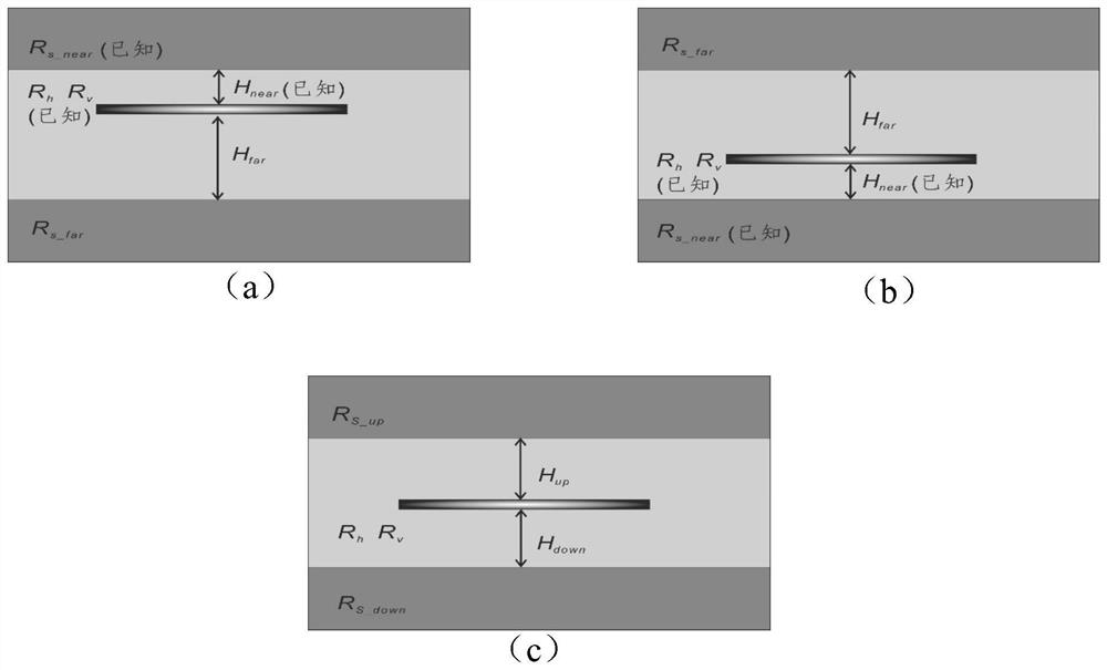 Real-time Extraction Method of Formation Interface Based on Azimuth Electromagnetic Logging Data While Drilling