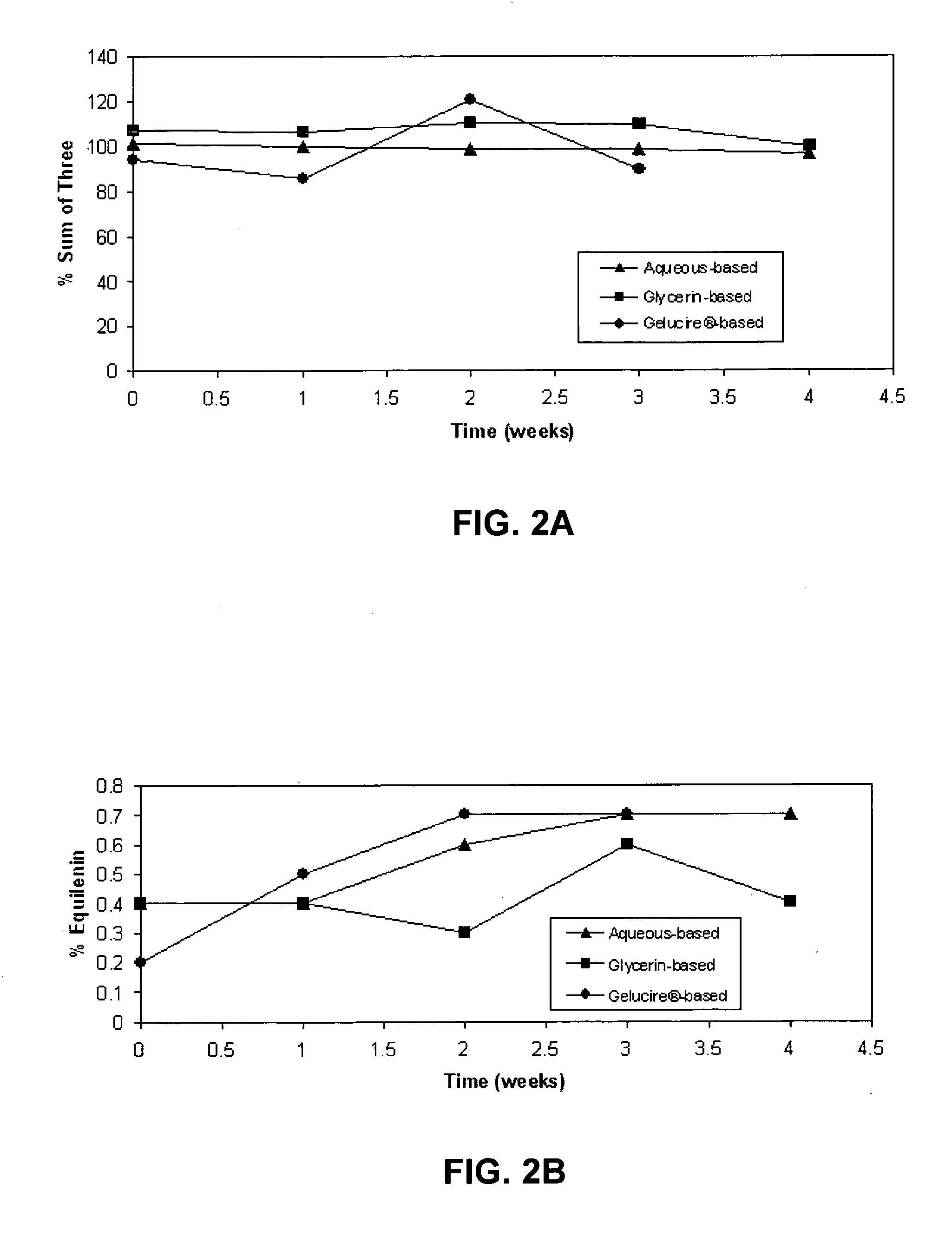 Conjugated estrogen compositions, applicators, kits, and methods of making and use thereof