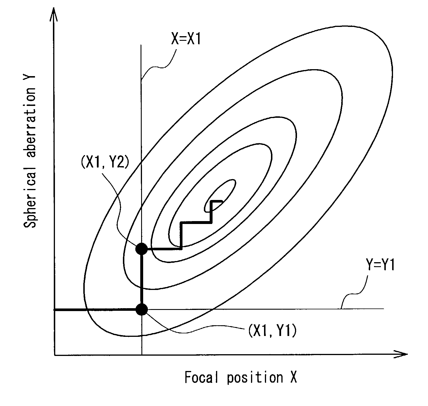 Optical information processing apparatus and method of processing optical information