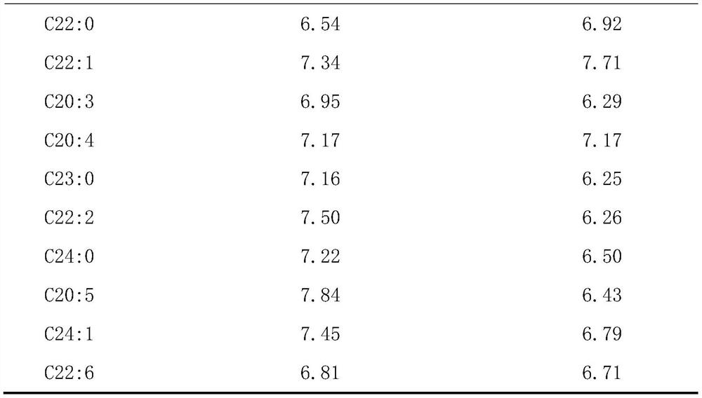 Extraction and detection method of marine microalgae fatty acid