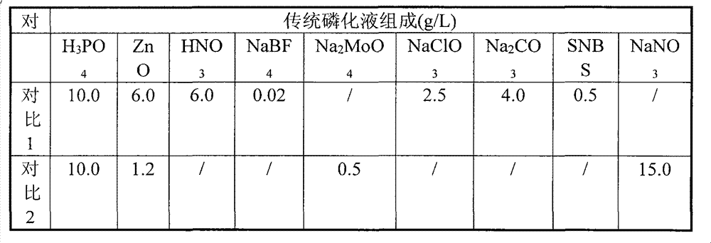 Self-repairing non-phosphorus ceramic processing liquid for galvanized plate and ceramic process thereof