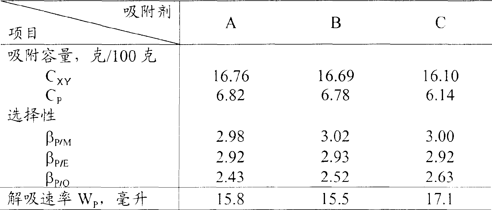 Paraxylene adsorbent and preparing method thereof