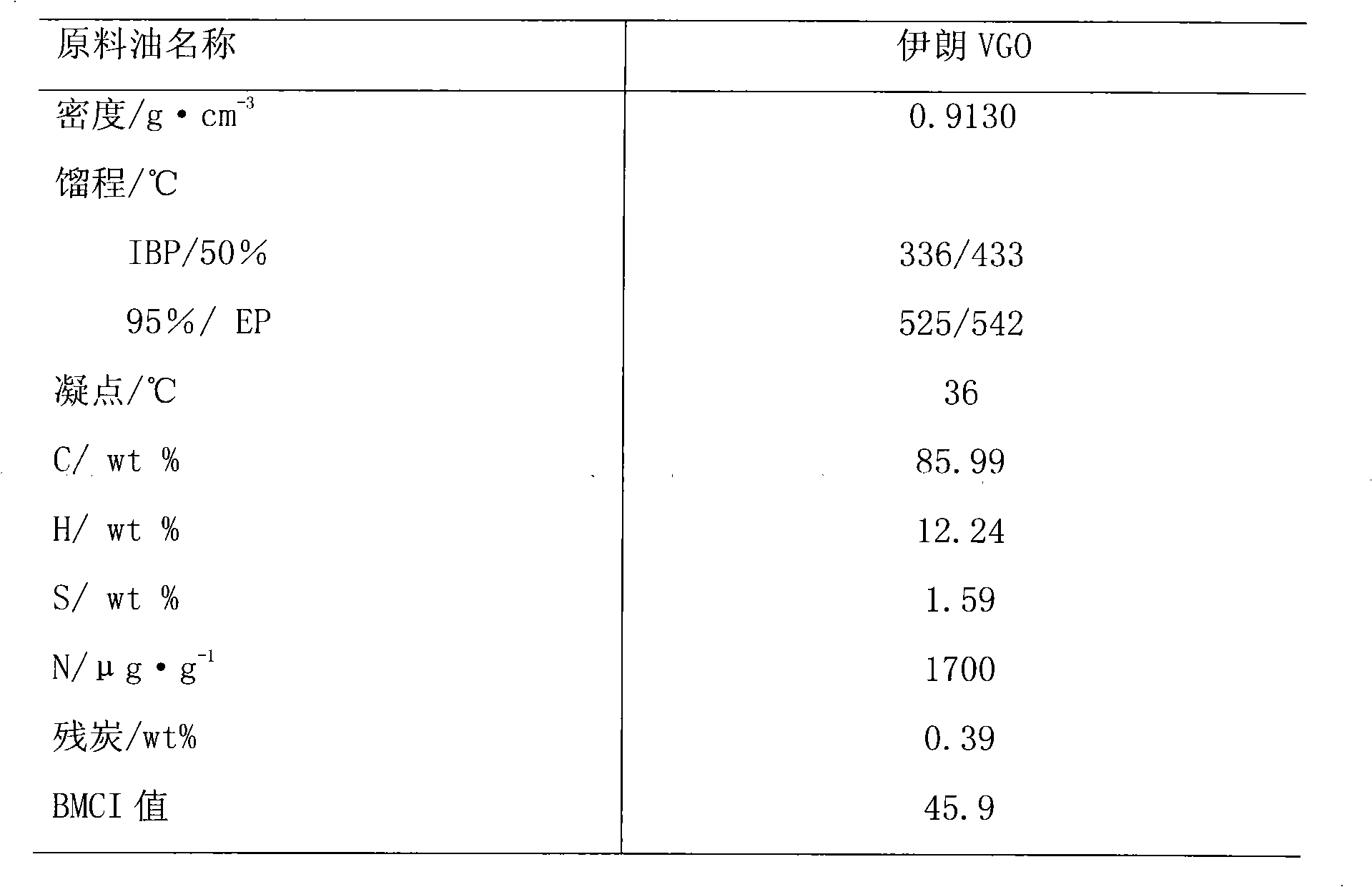 Hydrocracking catalyst and its preparing process