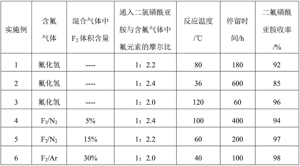 Preparation method for difluorosulfonylimide salt