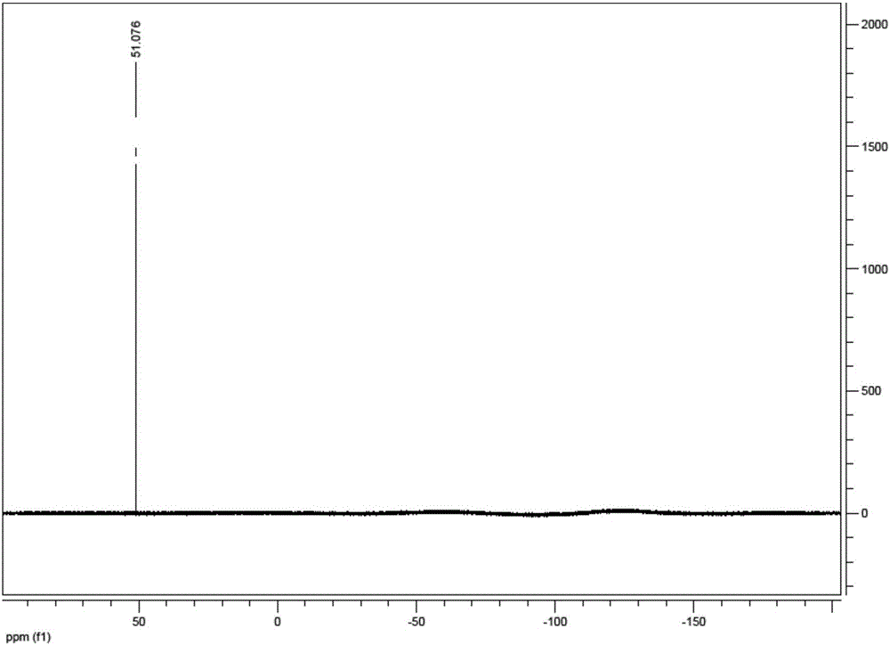 Preparation method for difluorosulfonylimide salt