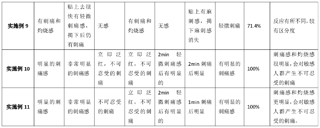 Evaluation method for anti-allergen substance for cosmetics