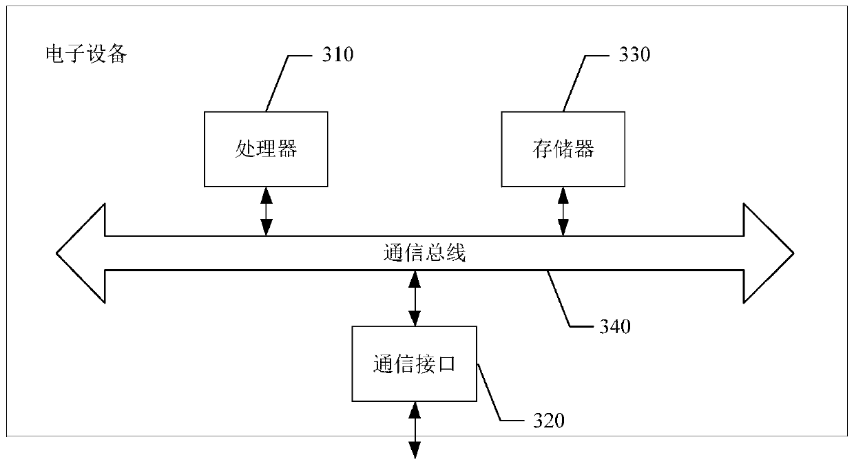 High-speed data packet collection method and device