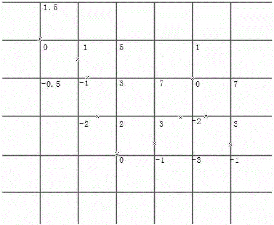 A Simulation Method of Wave Refraction Based on Gerstner Model