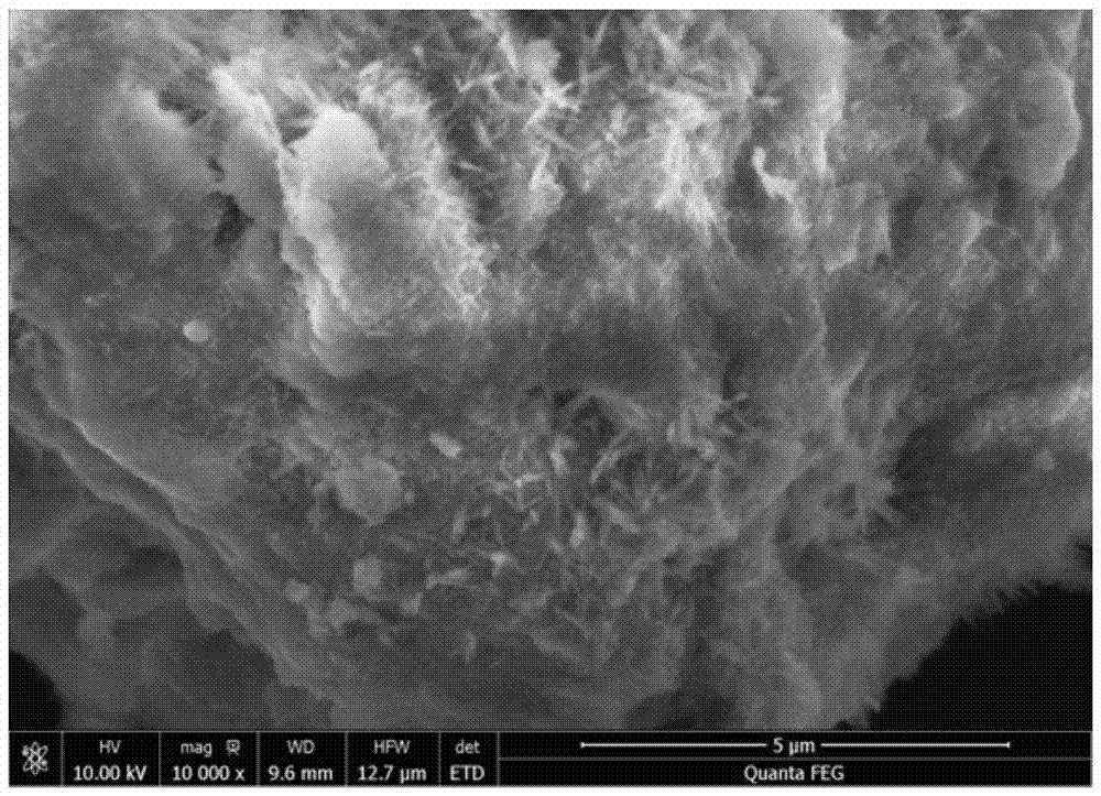 Desulfurization ash-fly ash self-activated pavement base coarse material