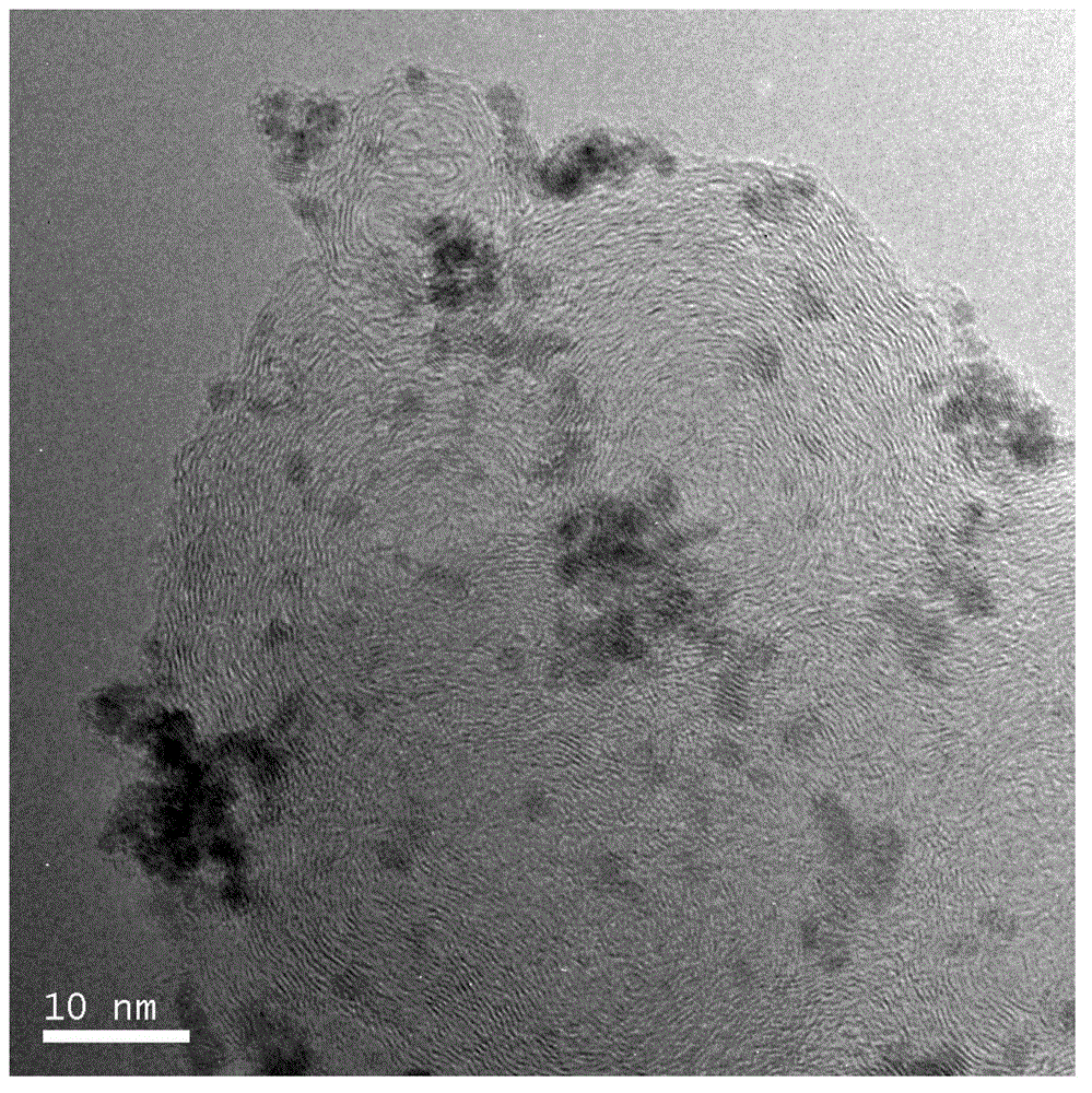 A kind of preparation method of proton exchange membrane fuel cell catalyst