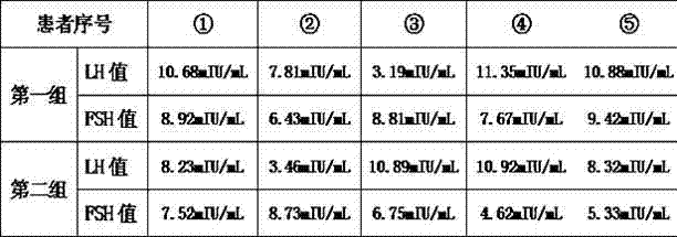 Obstetrics and gynecology drug for treating endocrine dyscrasia and preparation method thereof