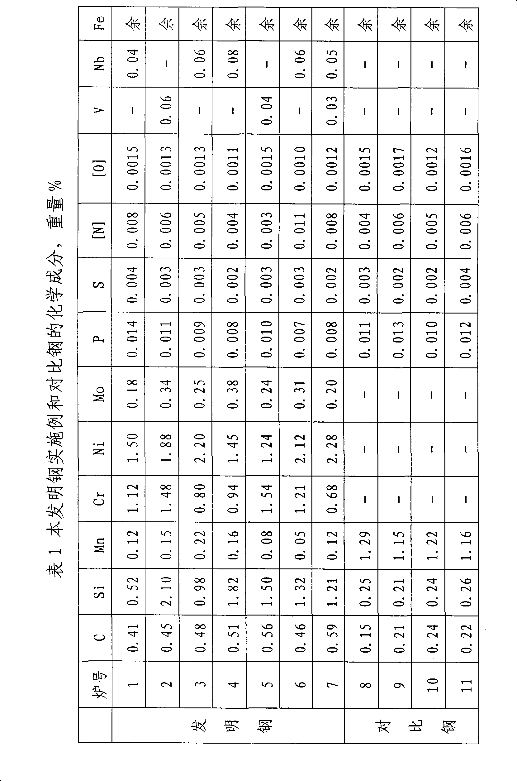 Ultrahigh-strength thermal forming martensitic steel