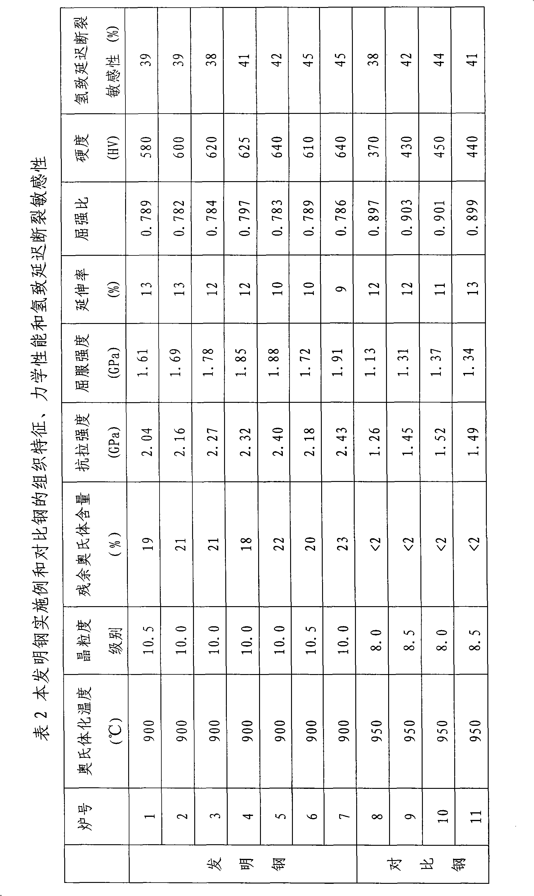 Ultrahigh-strength thermal forming martensitic steel